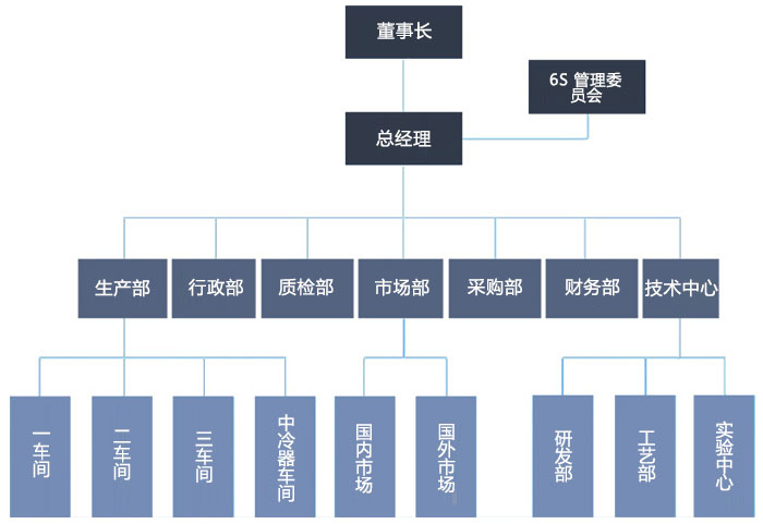 组织结构图